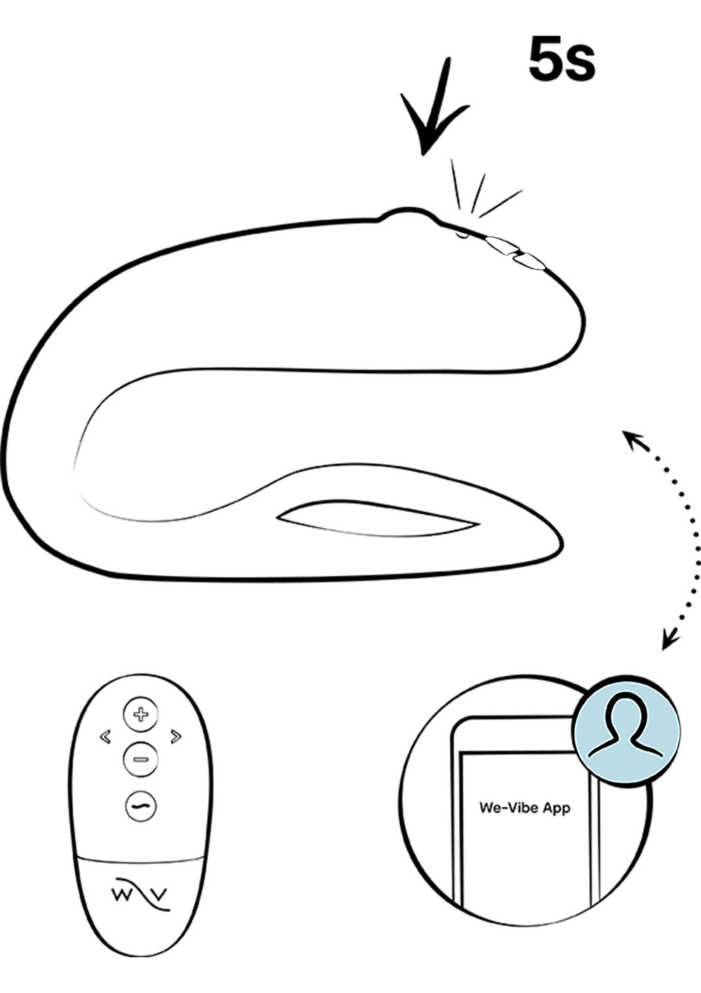 Sync O